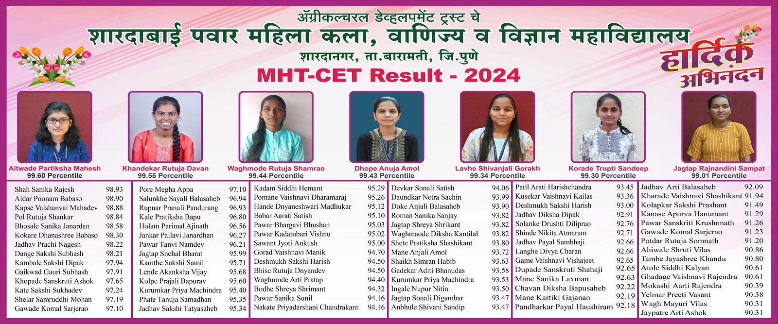 XII MHT-CET Result 2023-24